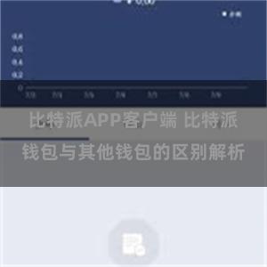 比特派APP客户端 比特派钱包与其他钱包的区别解析