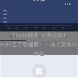 Bitpie转账 比特派(Bitpie)钱包下载指南：一站式安装体验