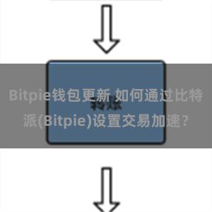 Bitpie钱包更新 如何通过比特派(Bitpie)设置交易加速？