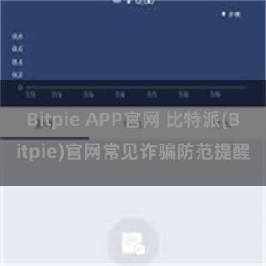 Bitpie APP官网 比特派(Bitpie)官网常见诈骗防范提醒