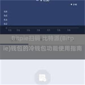 Bitpie扫码 比特派(Bitpie)钱包的冷钱包功能使用指南